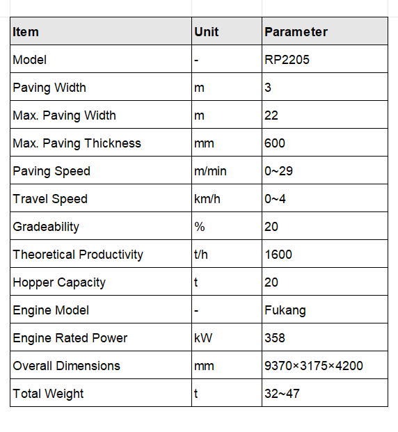 RP2205 Paver