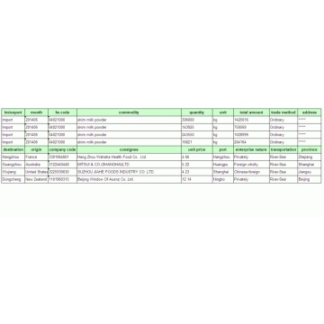 Olive Oil-China Import Customs Data