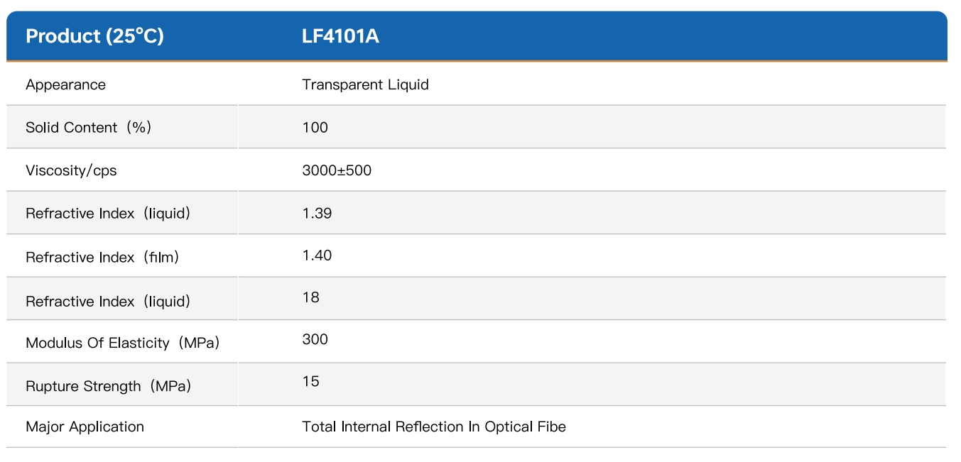 OPTICAL FIBER COATING-1