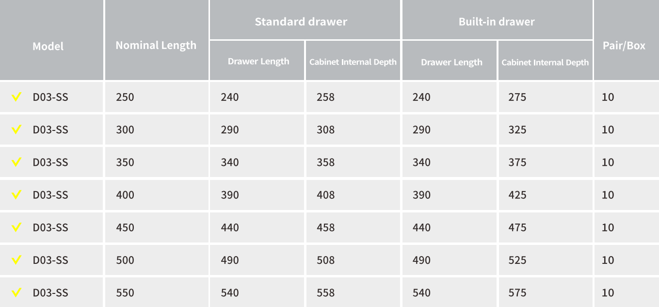 blum undermount slide