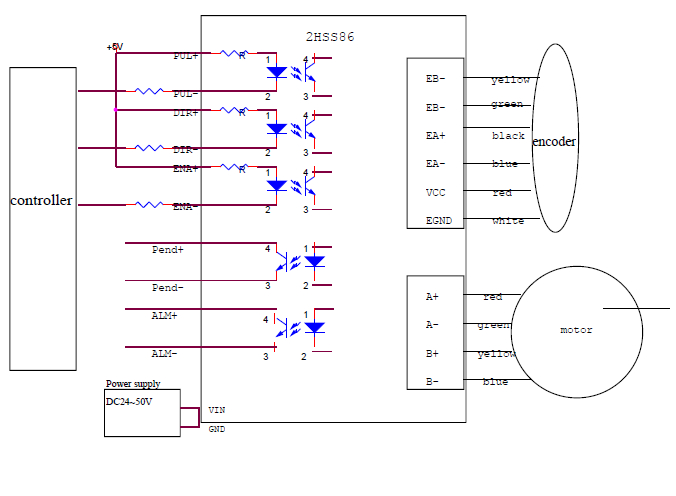 Closed-Loop Stepper Motor Driver for NEMA 23 Closed Loop Motor