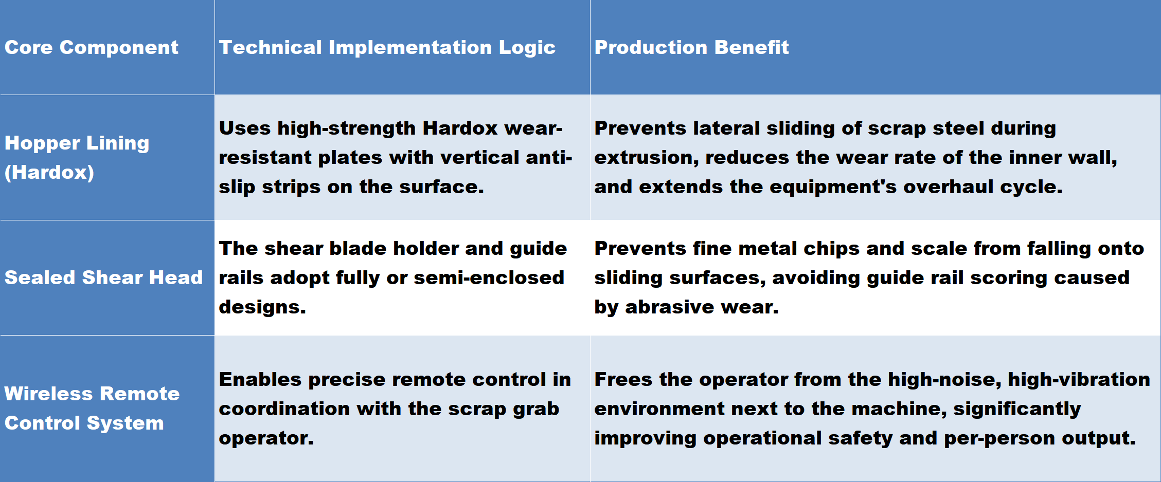 box shear 