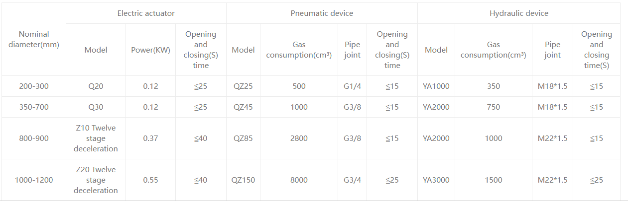 straight panel dust gas butterfly valve2