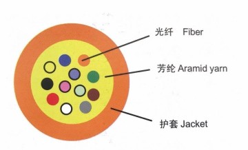 Micro Fiber Indoor Cable GJPFJV