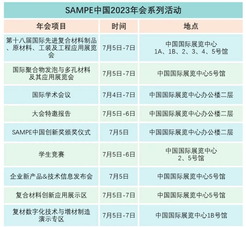 Composite Material Exhibition Tim
