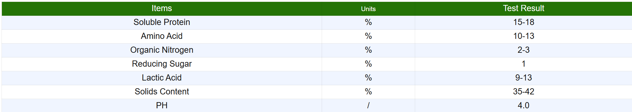 Corn Steep Liquor (Solids Content 35%)