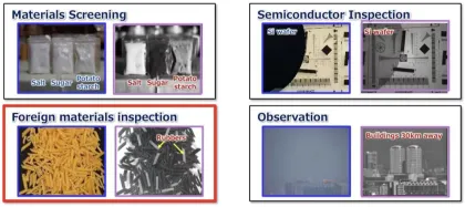 GigE IMX990 Spectrum Cameras for Security and Industrial Inspection