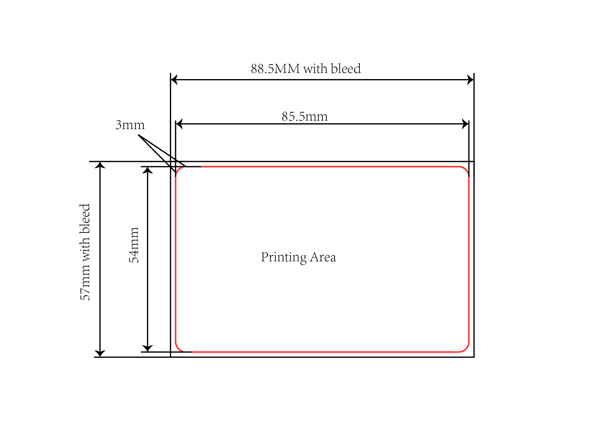 rfidc card size