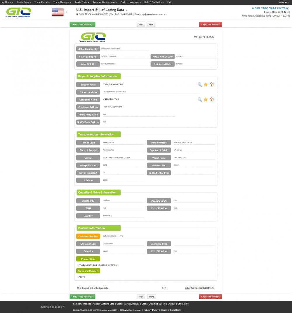 Sampel Data Impor Bahan Adaptif USA