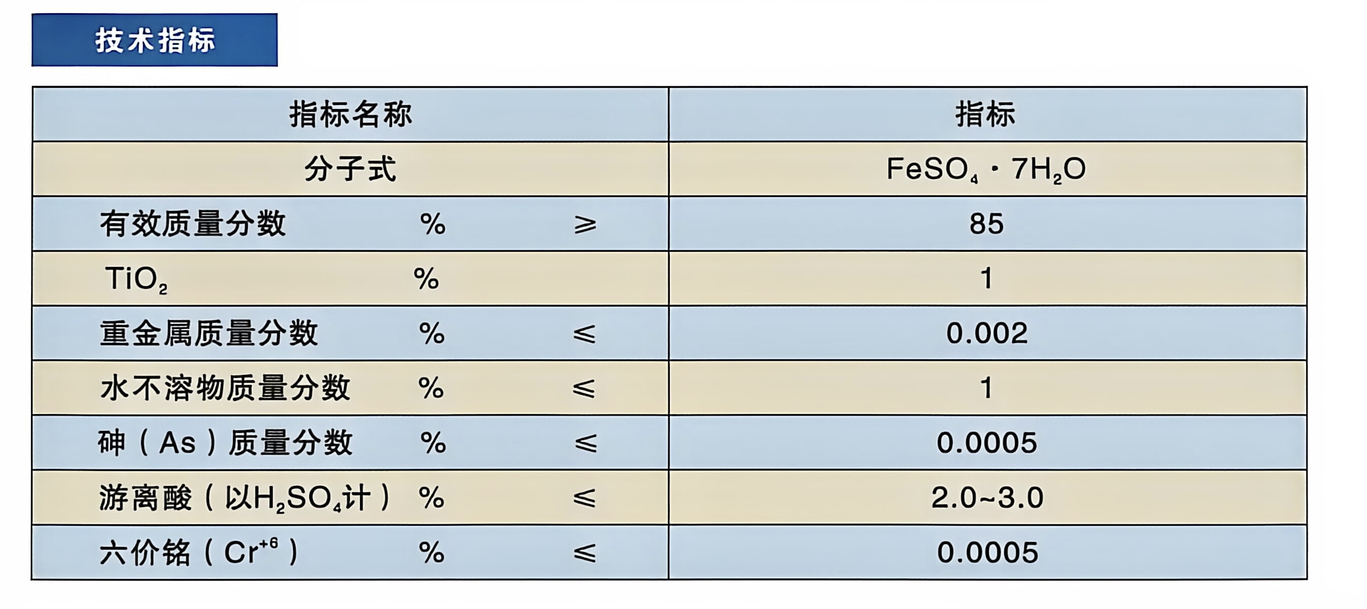 Ferrous Sulfate