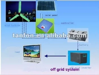 5000W wind solar system/5000W wind solar on grid system/5000W wind and solar hybrid system for home use