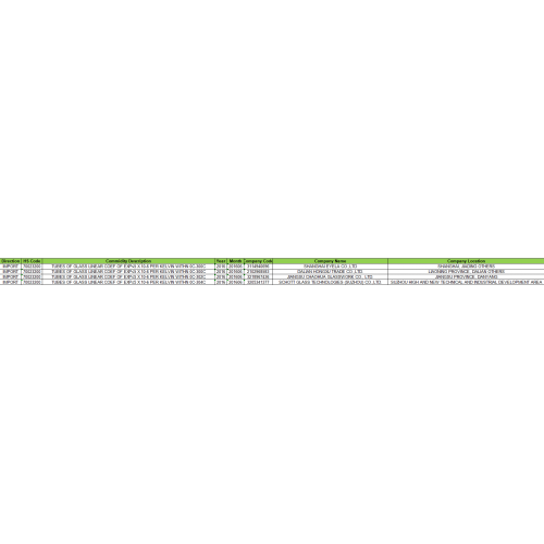 Tubes of glass China Import Data