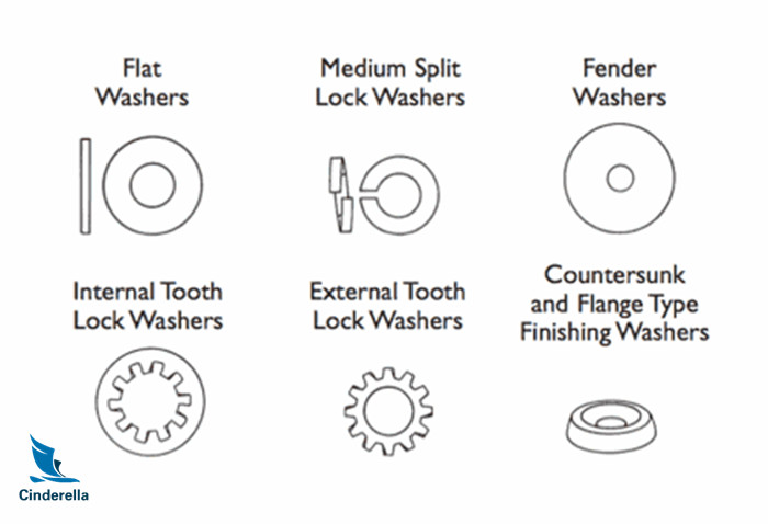 types of washers