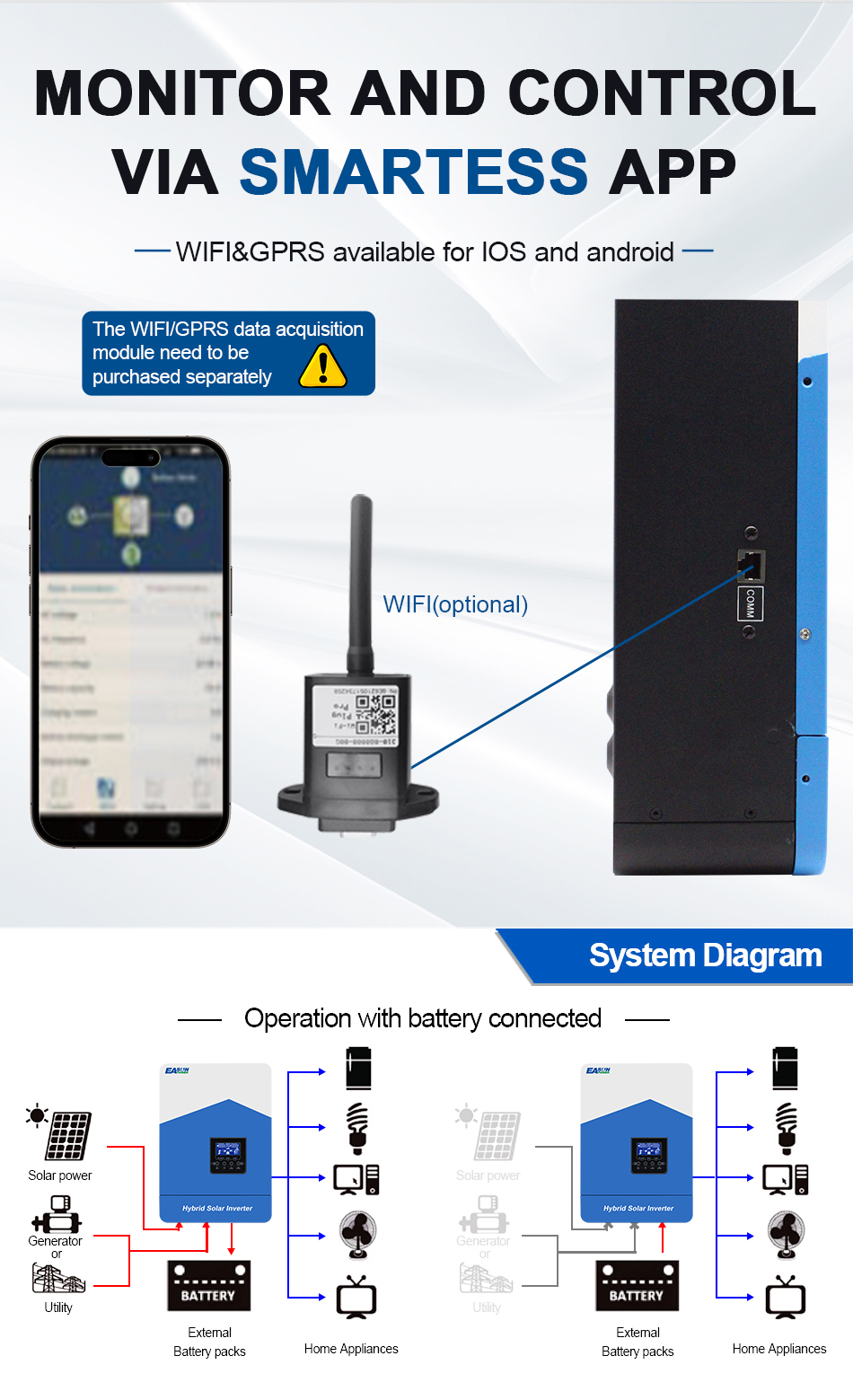 Off Grid Solar Inverter