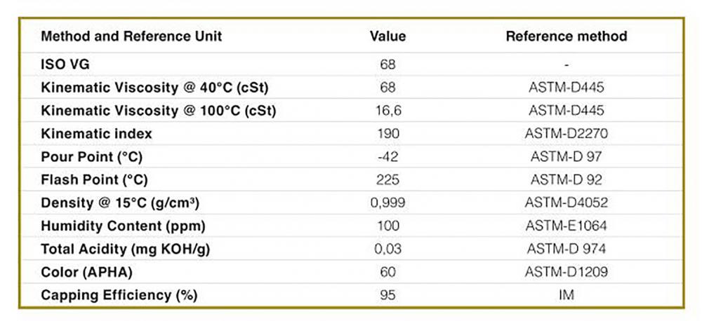 Pag Oil Premium Parameter