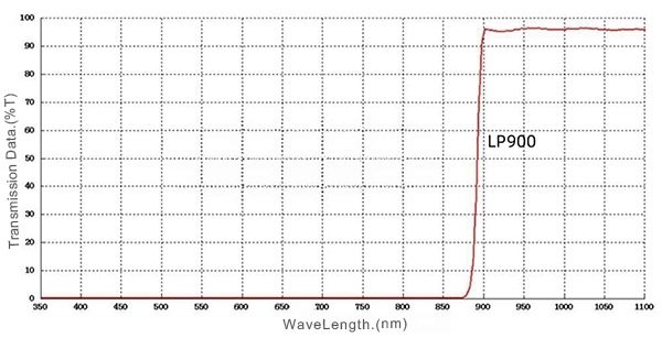 Filter Longpass IR Kaca Hitam 940nm