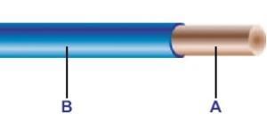 LSZH flame-retardant/fire-resistant single core non-sheathed XL-Polyolefin insulated wire with rigid conductor