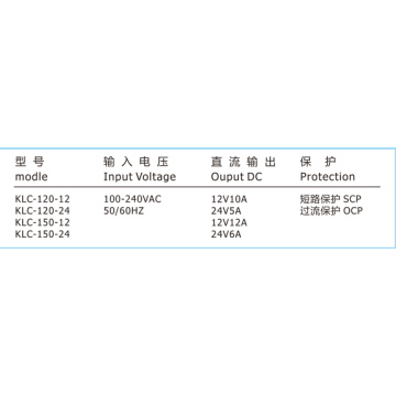 Safe and Reliable Switch-Mode Power Supply Design