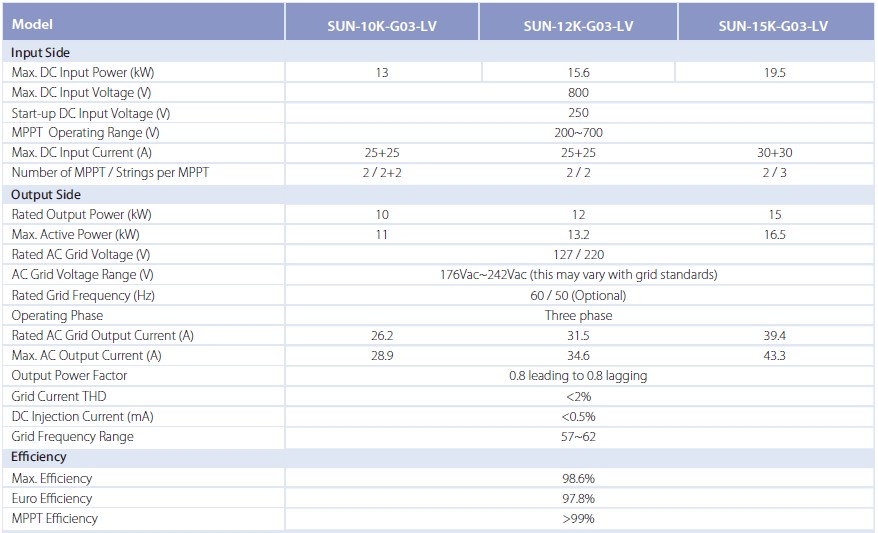 Solar Inverter 35