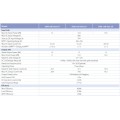 3 단계 문자열 인버터 Sun-10 / 12 / 15K-G03-LV