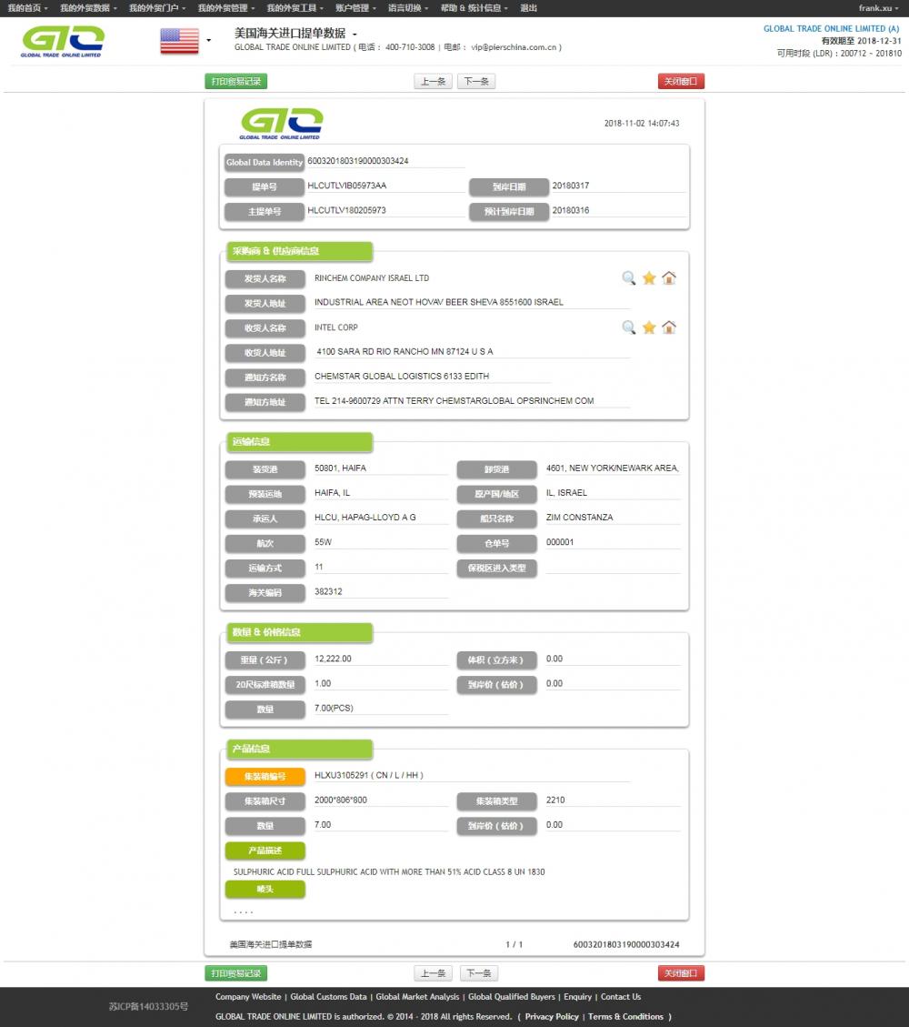 Sulphuric Acid USA Import Data