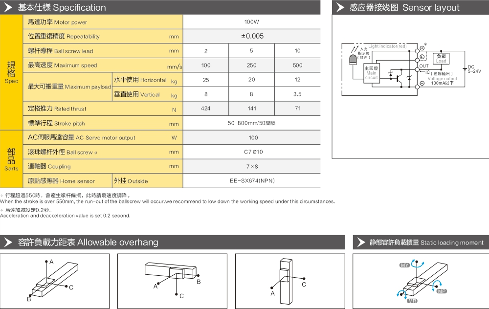 Linear Guides With A Maximum Stroke Of 800mm