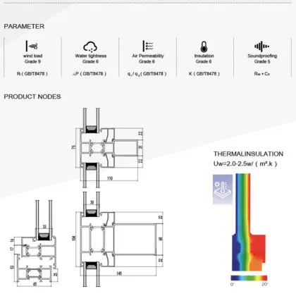 Sec 65p Panorama Casement Window and Door System