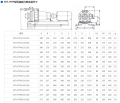 MT-HTP stainless steel pompa magnetik suhu tinggi