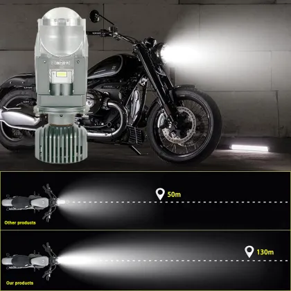LED Headlight Projector for Motorcycle Lighting System