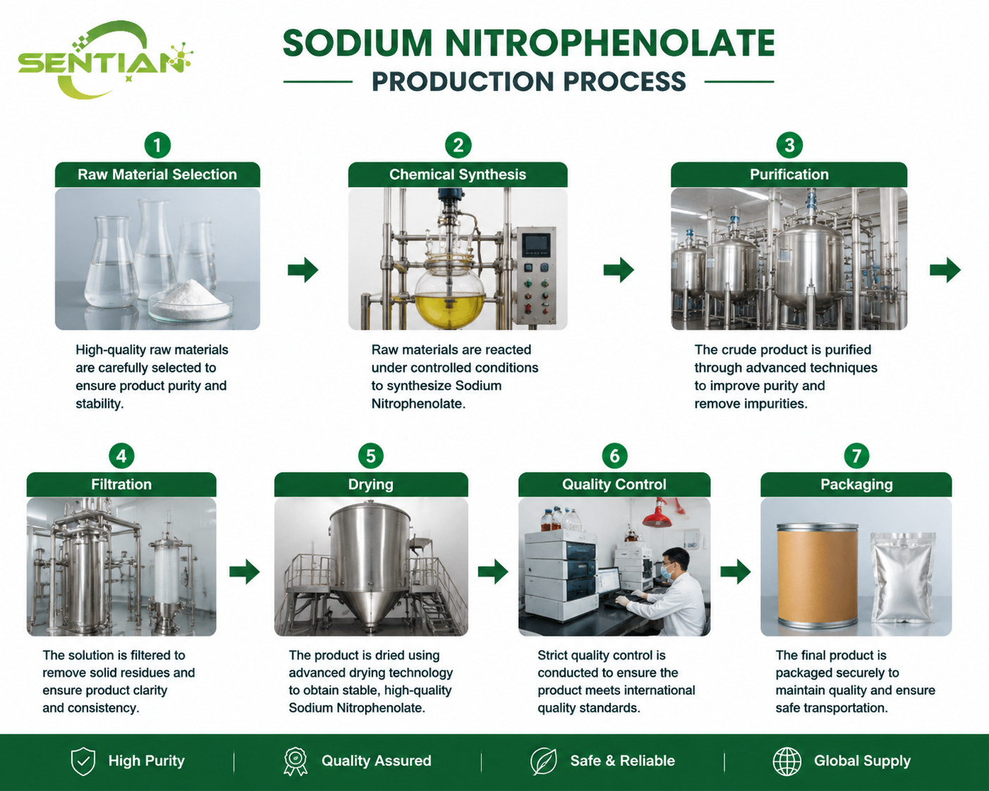 Sodium Nitrophenolate（1）