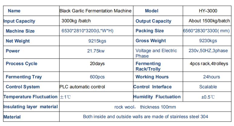 HY-30 Parameter