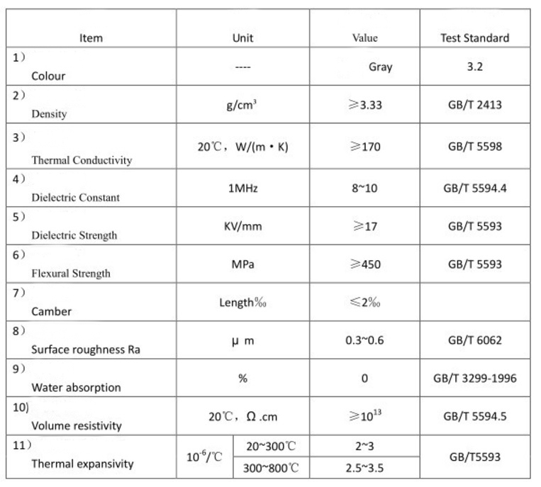 Performance parameter table of aluminum nitride ceramic disc