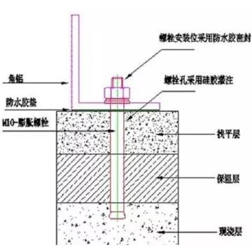 Perno de expansión de material de construcción de acero conformado en frío