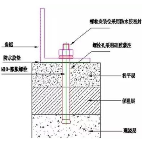 Perno de expansión de material de construcción de acero conformado en frío