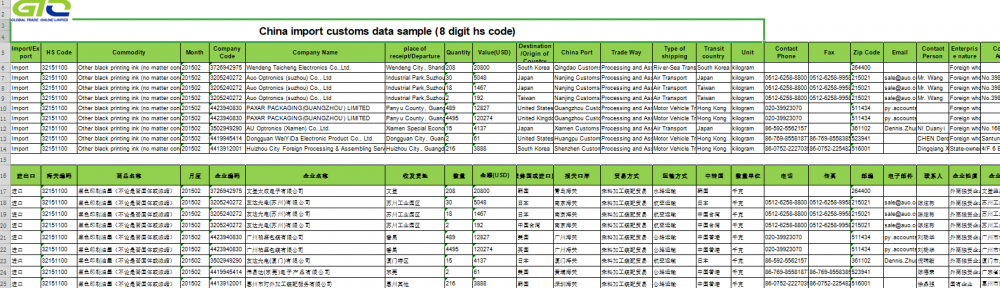 अन्य ब्लैक प्रिंटिंग इंक के लिए CN आयात सीमा शुल्क डेटा