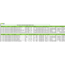 CN ymportearje Customs-gegevens foar oare swart-printing Ink