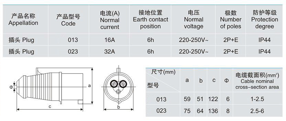 013 023 plug parameters