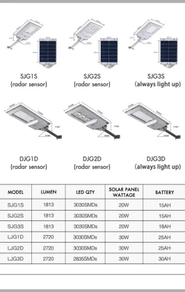 Guangdong Zhongshan Soler Lighting: Time All in One Solar Street Light Solutions