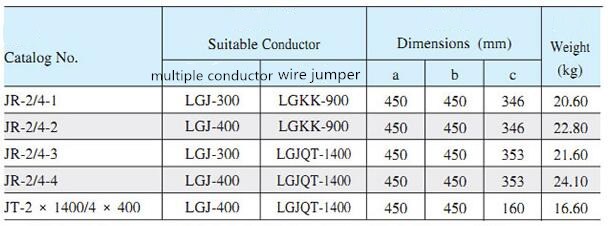 4-2 Bundle Conductor Connector