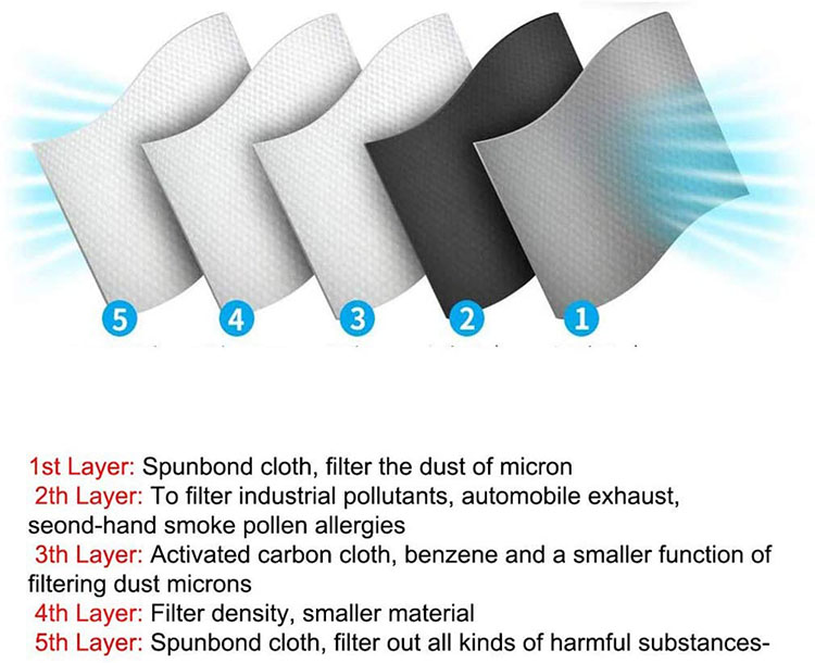 Filtro de carbono activado a proba de polvo substituíble para respiración