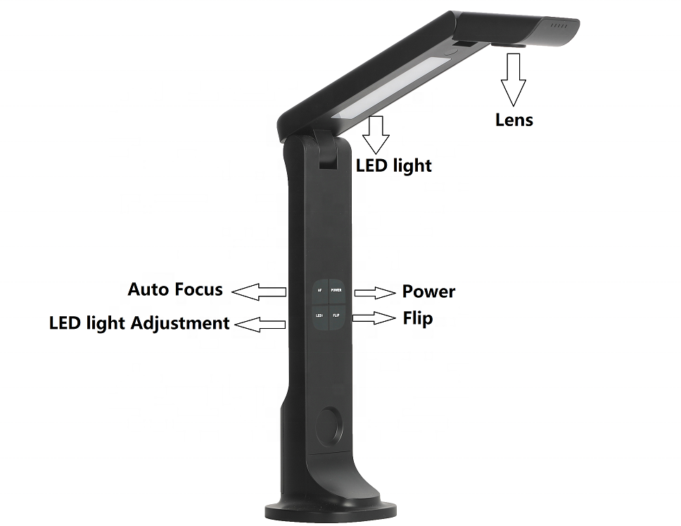 High speed dynamic scan book document camera scanner