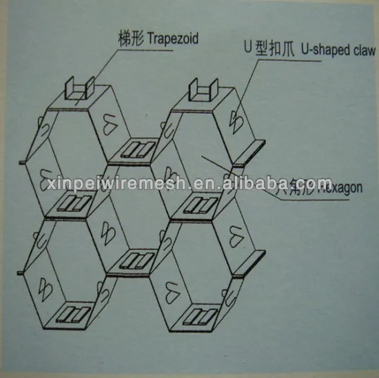 hexmesh/ hexsteel/wire mesh