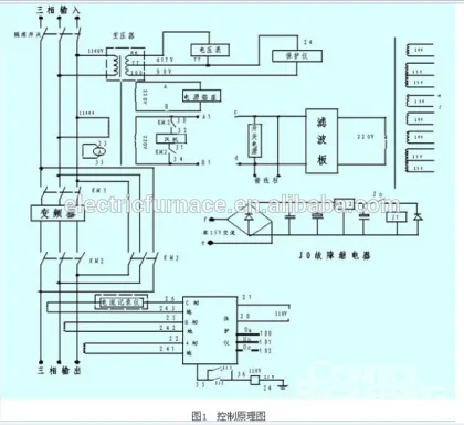 Sale Low voltage frequency converterfrom Shanghai electric Fuji electric technology co., LTD