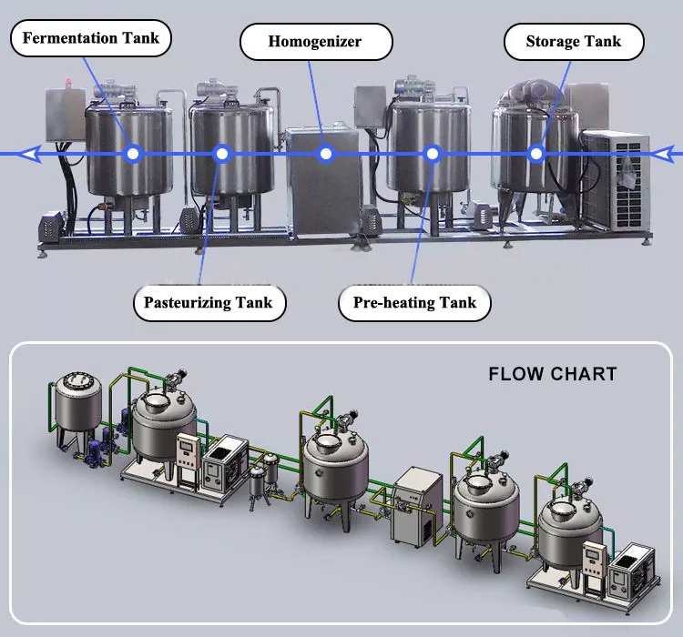 yoghurt production line