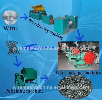 Hot selling nail making tools latest