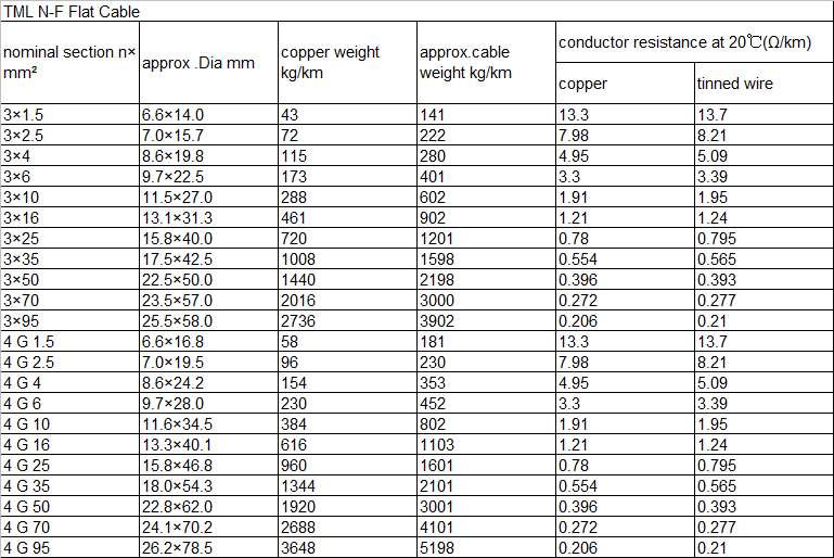 Technical Data