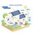 Système solaire Hybrid Photovoltaic Hybrid 10KW