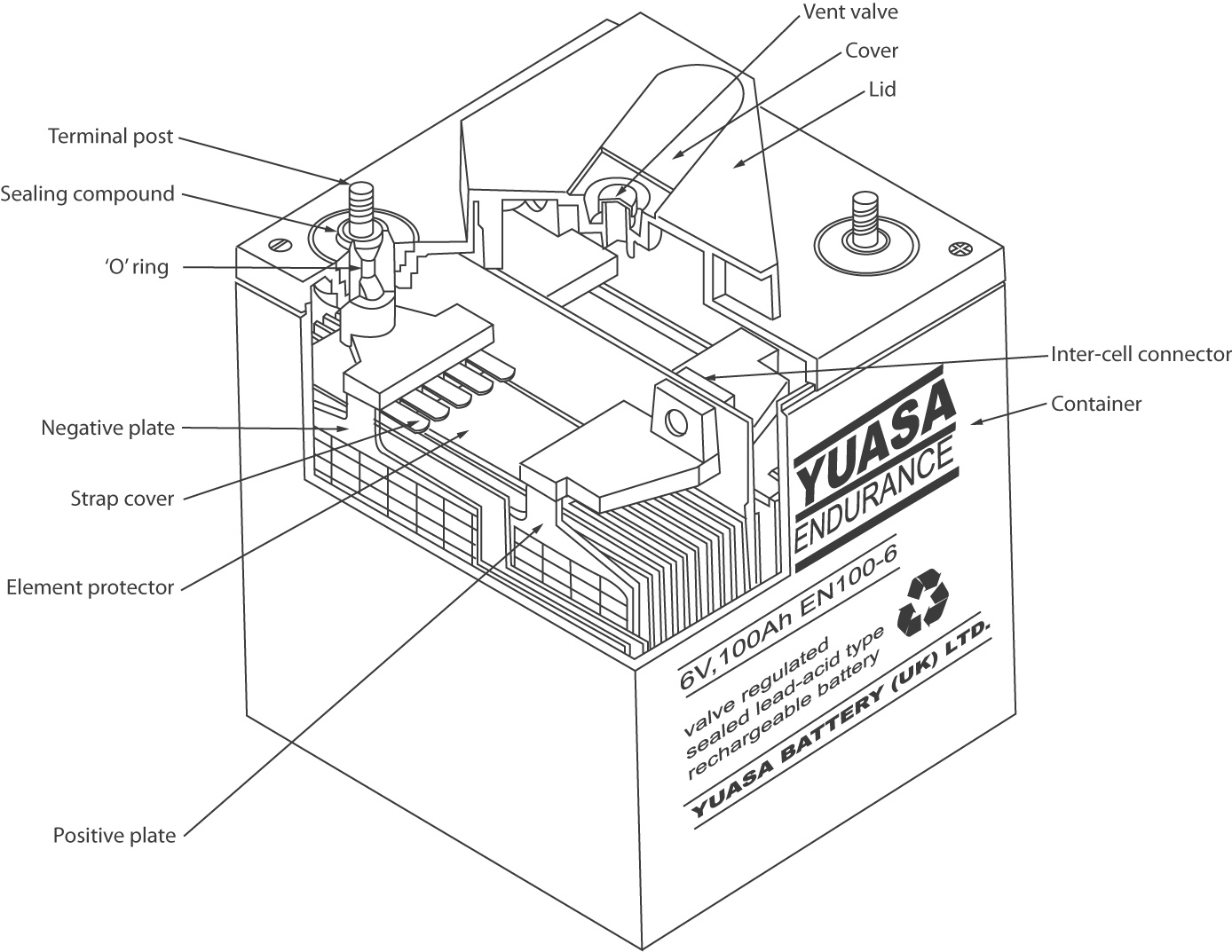 Lead Acid Batteries