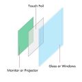 32 인치 멀티 터치 나노 터치 포일 필름