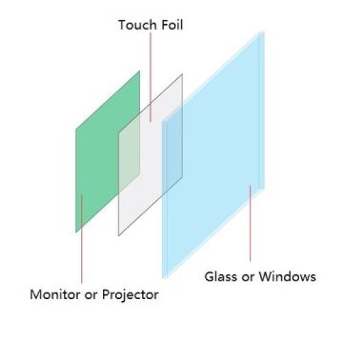 32Inch Multi Touch Nano Touch Foil Film